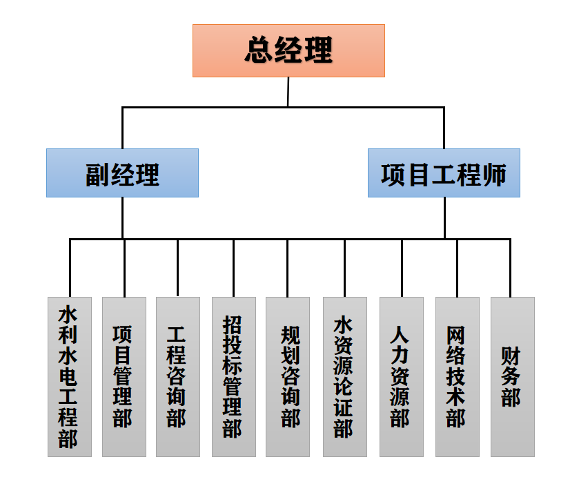 組織機(jī)構(gòu).png